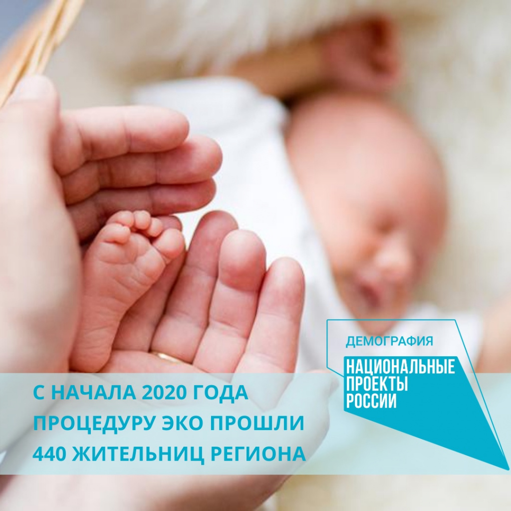 С начала 2020 года процедуру ЭКО прошли 440 жительниц региона 1.jpg